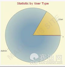 僵尸何必为难僵尸 探秘流氓僵尸网络母巢的产品与技术架构