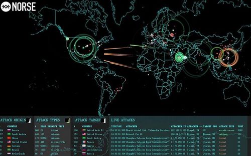 网络攻防技术演化历程