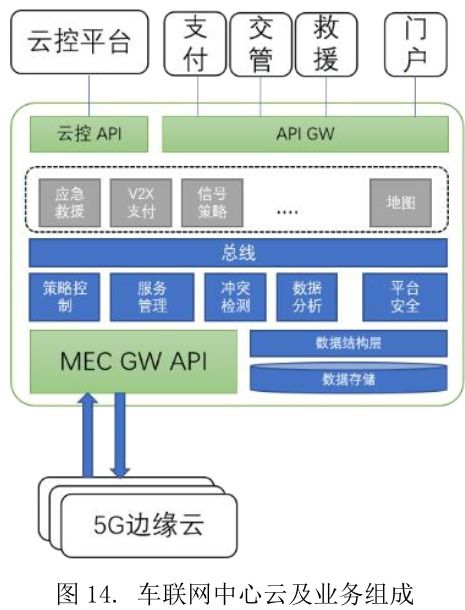 5G网络技术如何优化车联网时延 关键技术与服务解析